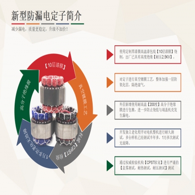 新型防漏電定子，減少漏電，多重保護(hù)，質(zhì)量更穩(wěn)定，升級不加價！